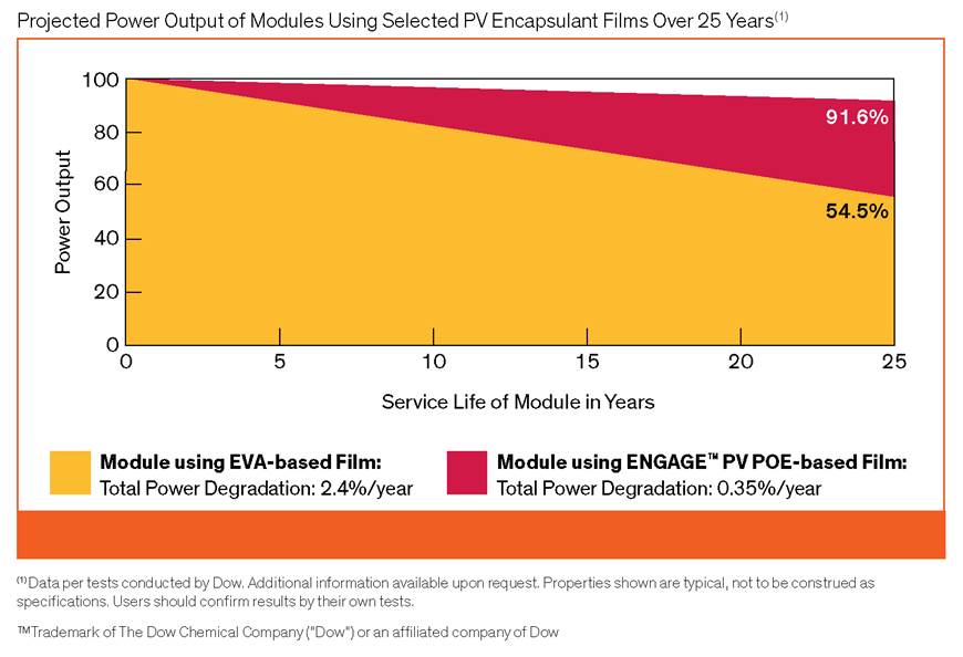 Best Solar Panels for Australia Blog Solargain